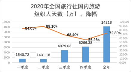 入境旅游業(yè)務(wù) 旅行社的國際化橋梁與市場(chǎng)機(jī)遇