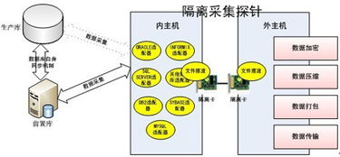 研祥工業(yè)服務(wù)器產(chǎn)品在聯(lián)邦數(shù)據(jù)交換系統(tǒng)中的數(shù)據(jù)處理服務(wù)應(yīng)用