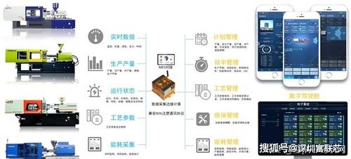 工業物聯網與數字化工廠 數據處理服務的核心引擎