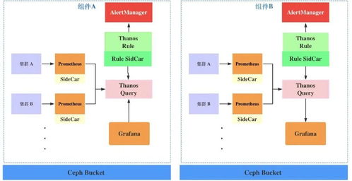同程旅行大數(shù)據(jù)集群在Kubernetes上的服務(wù)化實(shí)踐 數(shù)據(jù)處理服務(wù)篇