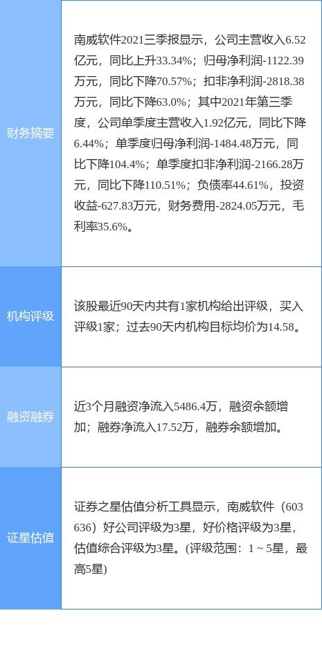 南威軟件澄清 電子證照項(xiàng)目占公司營(yíng)收比重較小，數(shù)據(jù)處理服務(wù)仍是核心