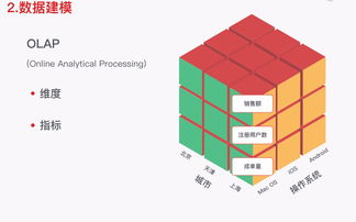 想成為一名優(yōu)秀的產(chǎn)品經(jīng)理？這些數(shù)據(jù)分析能力不可或缺