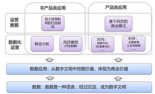 數(shù)據(jù)本質(zhì)大揭秘 數(shù)據(jù)如何為決策服務及數(shù)據(jù)處理服務的關(guān)鍵角色