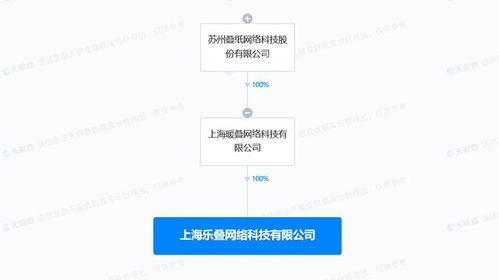 疊紙游戲成立樂疊科技 加碼互聯(lián)網(wǎng)銷售，布局游戲產(chǎn)業(yè)新格局