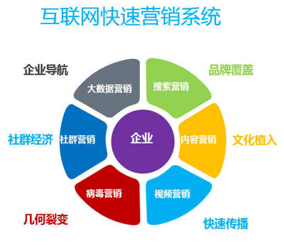新舊動能轉(zhuǎn)換下的企業(yè)落地實(shí)踐 以營銷戰(zhàn)略創(chuàng)新驅(qū)動互聯(lián)網(wǎng)銷售增長