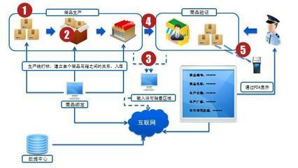 物聯(lián)網(wǎng)智能放竄系統(tǒng)(普及型) 價(jià)格、廠家、圖片與多軟件一覽——鄭州騰云電子信息科技為你解密